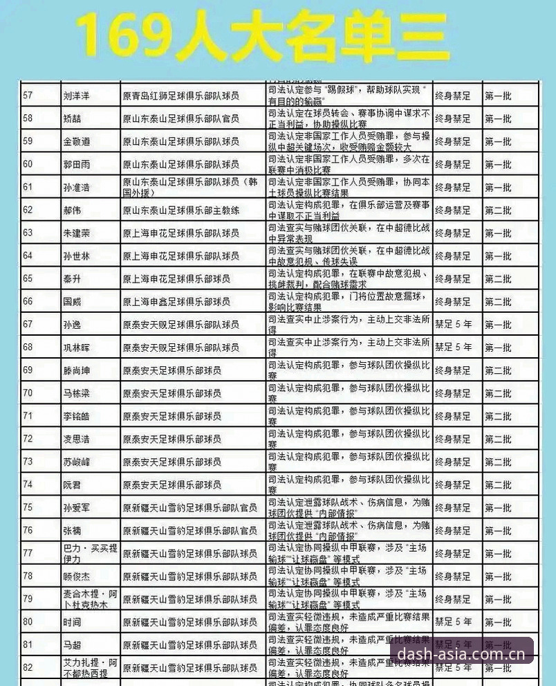 足协禁足名单深度解读：从行业整顿看亚洲体育平台观赛的实用指南