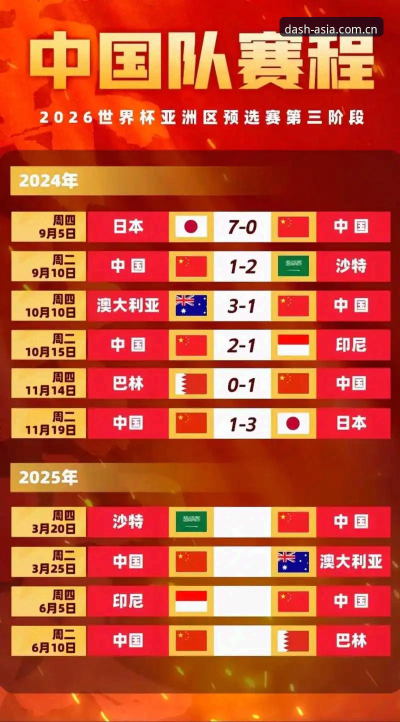 2030年世界杯扩军至66队计划详解，中国男足迎历史机遇
